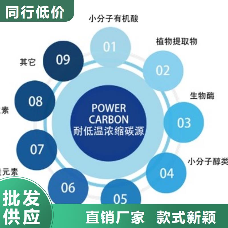 碳源型号全