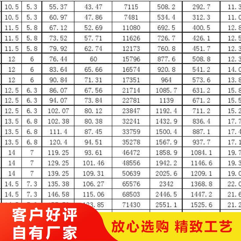 WB36小口径钢管生产