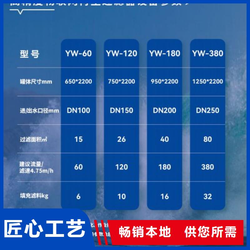 水乐园
珍珠岩循环再生水处理器