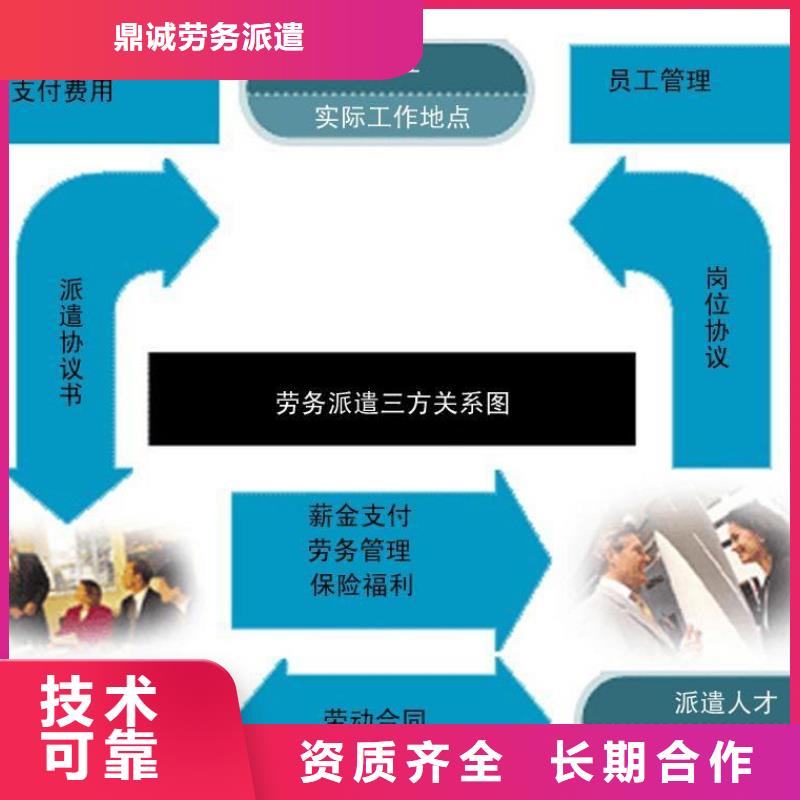 劳务派遣,【劳务派遣许可证】多年经验