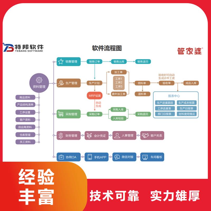 软件-库存管理软件知名公司