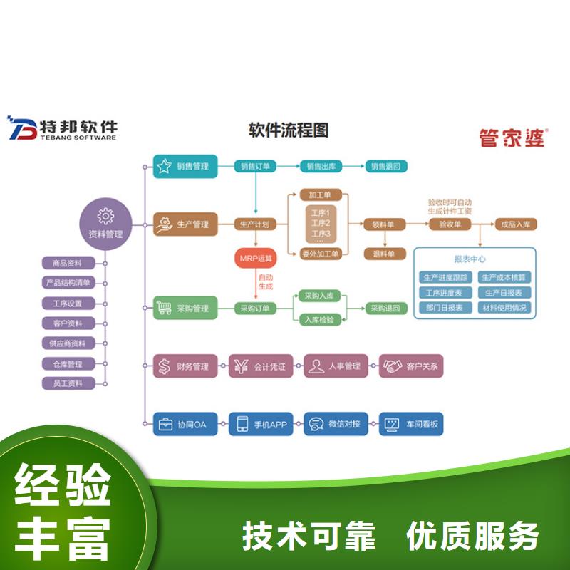 出入库管理软件排名前十